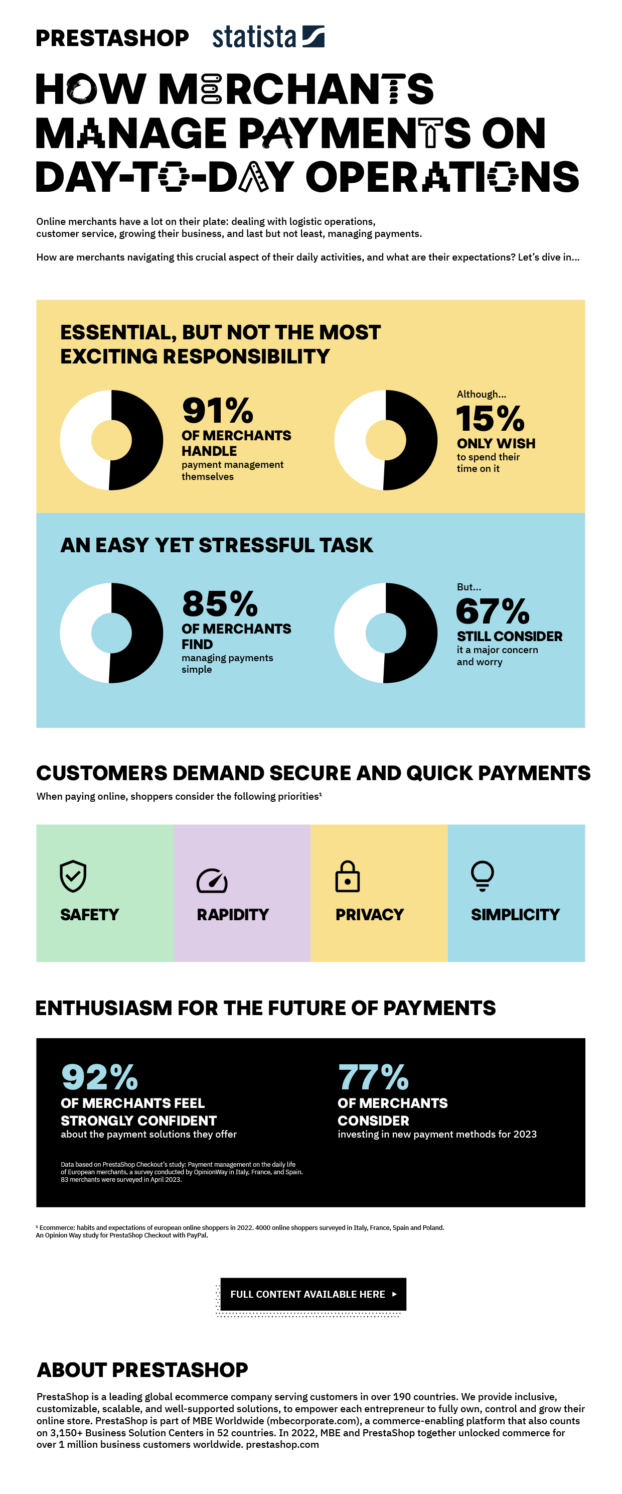 infographic Payment management and ecommerce merchants expectations