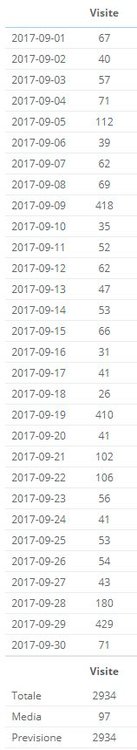 2017.09-visite sitoweb.JPG