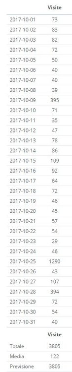 2017.10-visite sitoweb.JPG