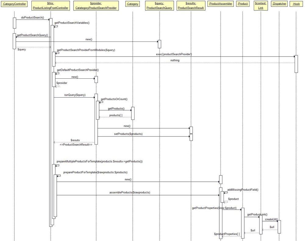 prestashop_product_default_search_sequence_diagram.thumb.jpg.c2606aedc9e45fad33b4d1742758b7fb.jpg