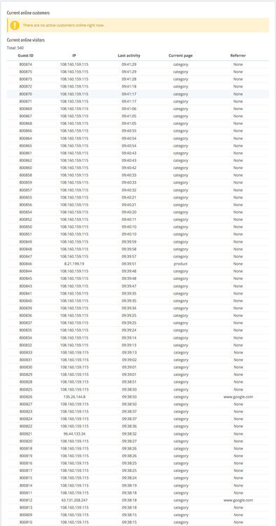 Prestashop-OnlineVisitors.jpg