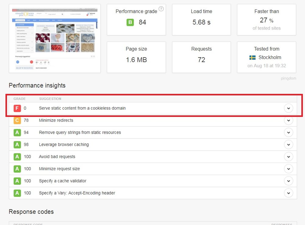 Serve static content from a cookieless domain.jpg