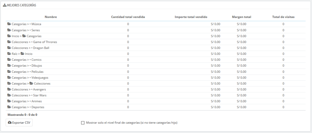 Prestashop - Estadísticas - Mejores categorías.png
