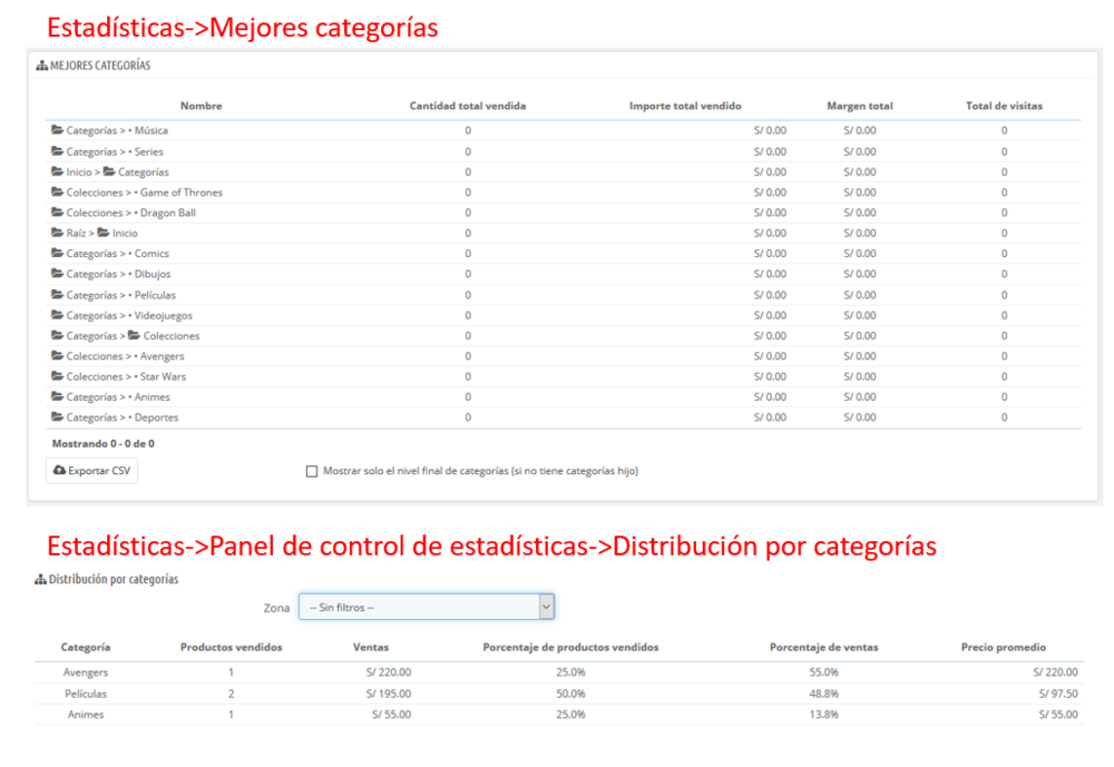 Prestashop - Estadísticas - Estadísticas de PrestaShop - Categorías.PNG
