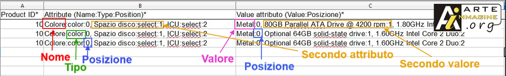 abbinamento-attributi-valori-caratteristiche.thumb.png.ee2bda8527be78aa6f882abe01788ebd.png