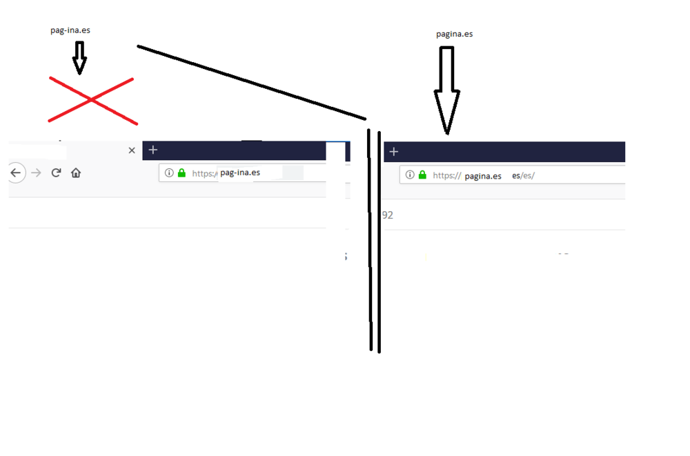 direccionamiento mal.png
