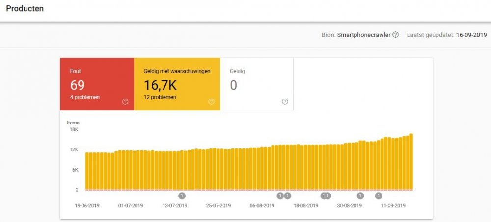 Producten met fouten waarschuwingen.jpg