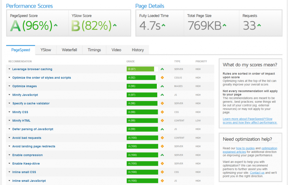 Screenshot_2020-04-14 GTmetrix Performance Report A (96%) B (82%).png