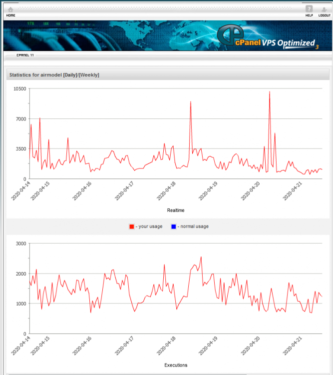 CPU Weekly - 14-4-20 to 21-4-20.png
