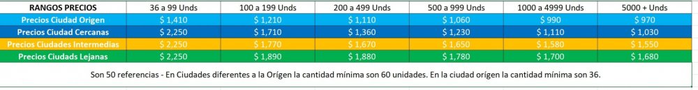 Calculo de precios por rangos.jpg