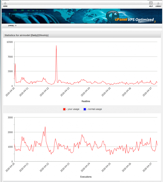 CPU Weekly - 20-4-20 to 27-4-20.png