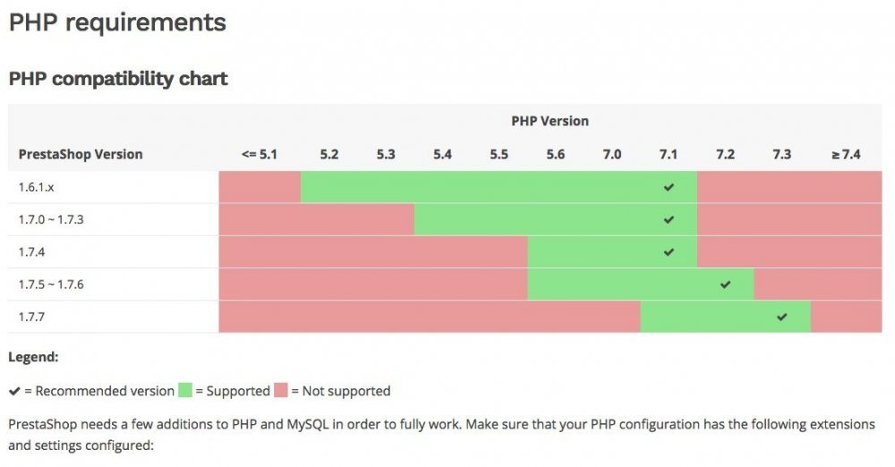 388555751_tableaucompatibilitephp.jpg.a3853ecbf199f586ca1d97c38f5a29e7.thumb.jpg.0a8bd1d067f1785fdc0f761e0162c67a.jpg