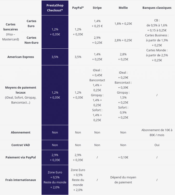 tarif-prestashop-checkout.thumb.png.a5d8276bddc90105bd91b880912a0a21.png