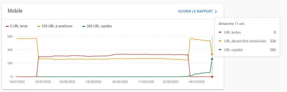 vitesse page wmt.jpg