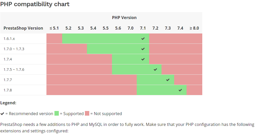 1382277235_Screenshot_2020-12-19SystemrequirementsforPrestaShop17.png.6030760c4efd3b8995b118b5a262bfe0.png