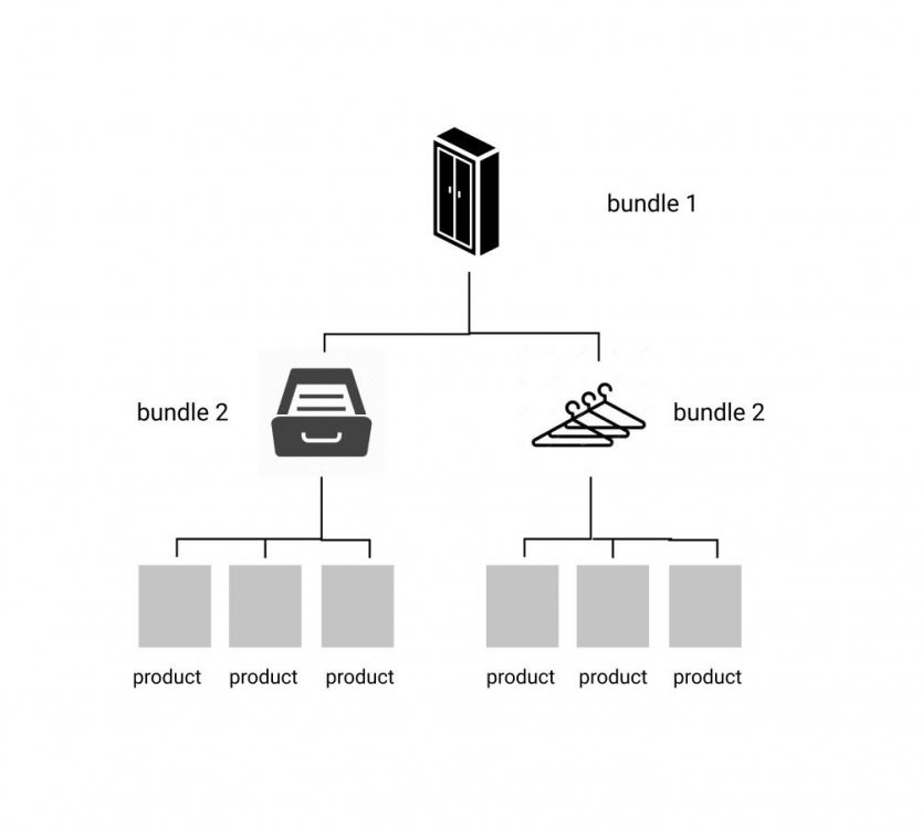 bundle of bundles.JPG