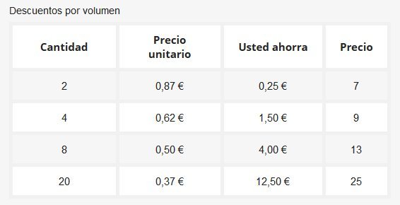 descuentos-por-cantidad.jpg.d0f32716c3baeb039ba538dae9725ebf.jpg
