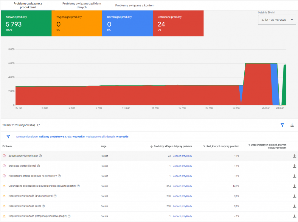 Zrzut ekranu 2023-03-28 112239.png