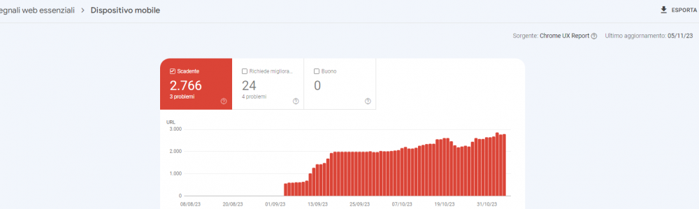 2023-11-06 15_03_54-Segnali web essenziali.png