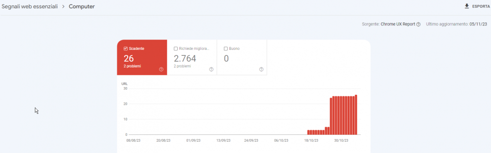 2023-11-06 15_04_16-Segnali web essenziali.png