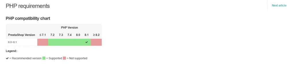 php-requirements-prestashop-8.1.jpg