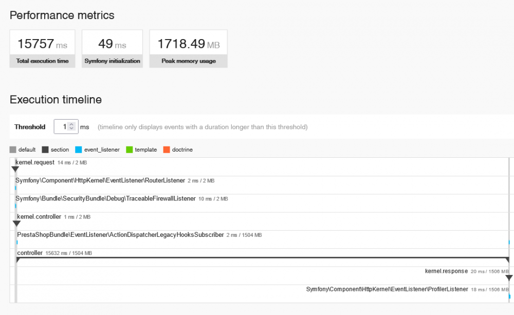 Symfony Profiler.png