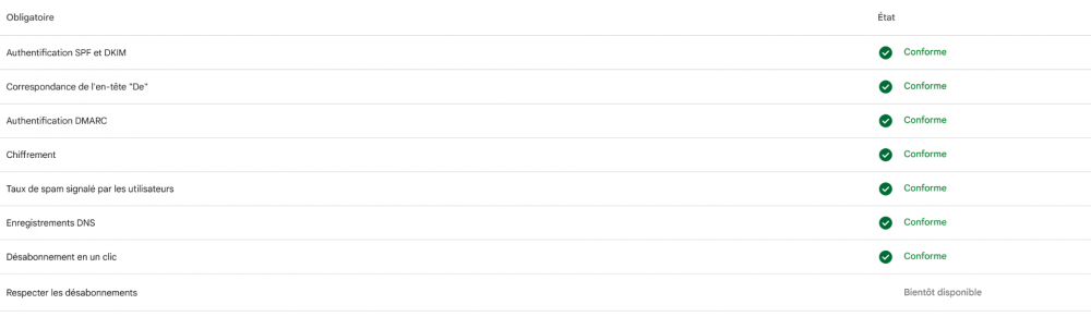 Screenshot 2025-01-07 at 20-48-52 Postmaster Tools - État de conformité.png