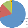 ar-condicionados.com