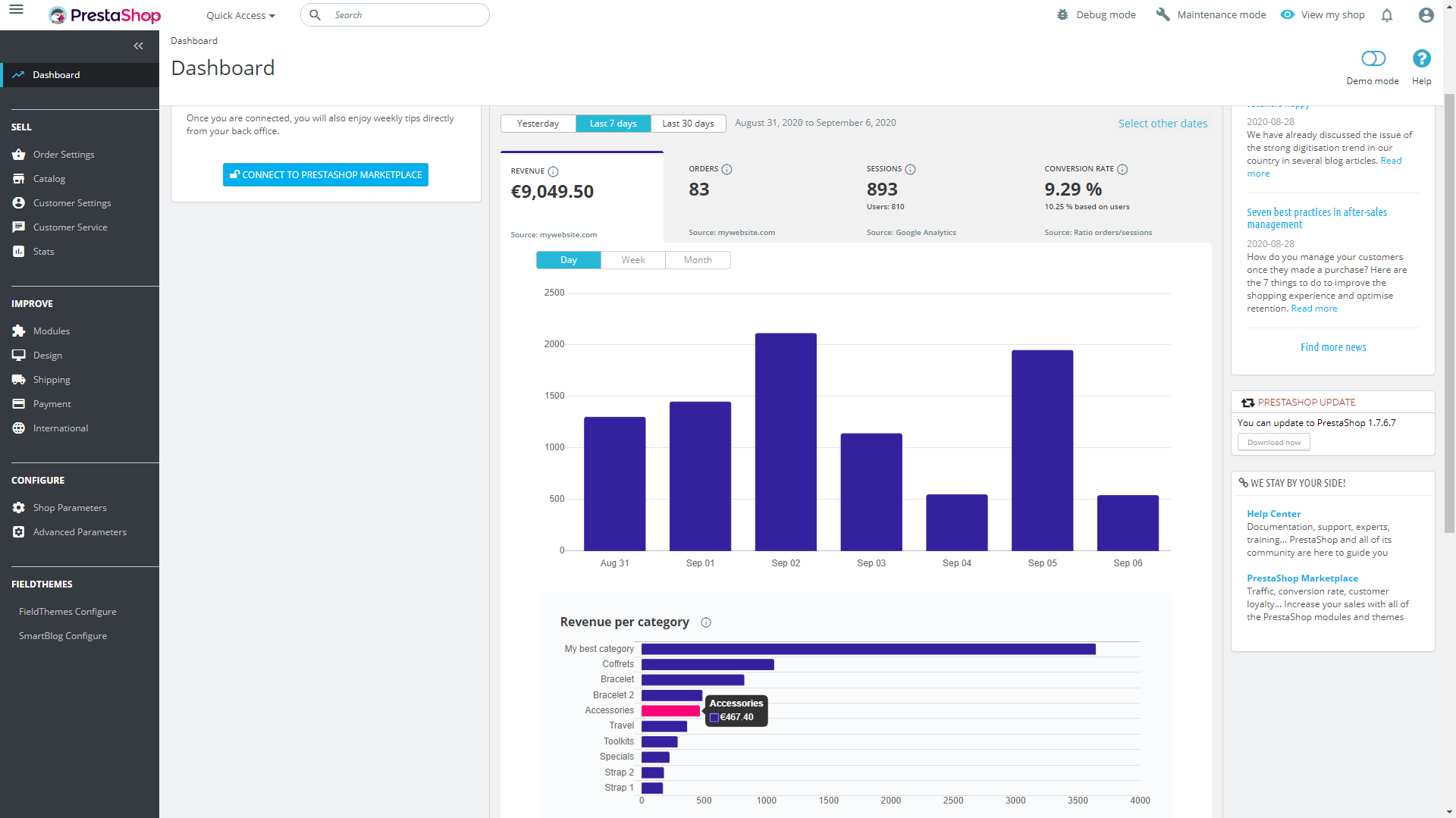 PrestaShop Metrics, le nouvel outil analytique qui centralise toutes les données e-commerce