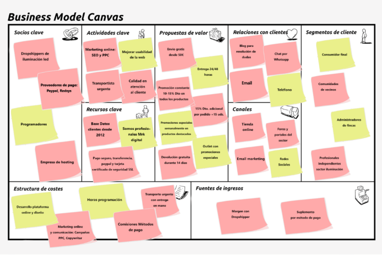 Business model Canvas