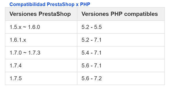 Compatibilidades de PHP