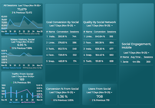 Social Media Analytics Dashboard by Justin Cutroni
