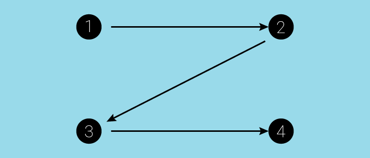 Estructura Z Pattern