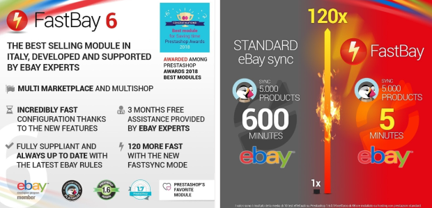 FastBay - eBay Marketplace synchronization Modul PrestaShop Addons