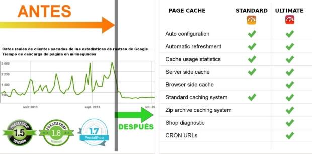 page cache ultimate