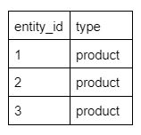 Product database structure PrestaShop vs Magento