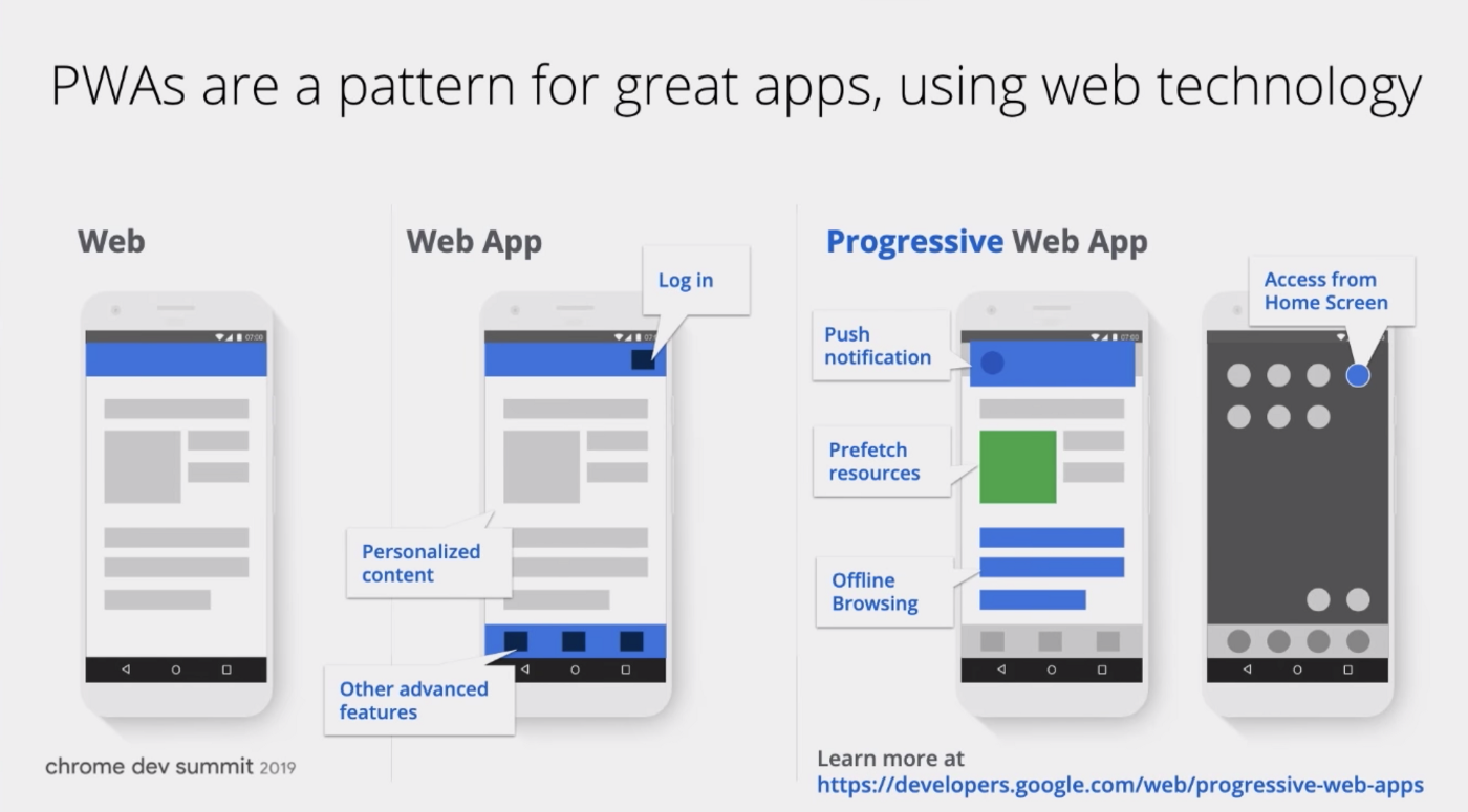 Progressive web app explained