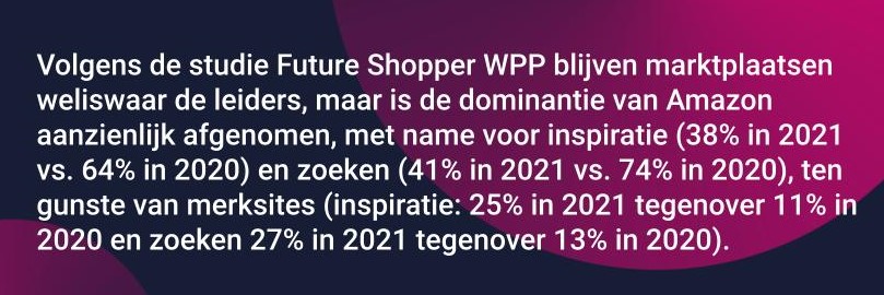 Volgens de studie Future Shopper WPP blijven marktplaatsen weliswaar de leiders, maar is de dominantie van Amazon aanzienlijk afgenomen, met name voor inspiratie (38% in 2021 vs. 64% in 2020) en zoeken (41% in 2021 vs. 74% in 2020), ten gunste van merksit