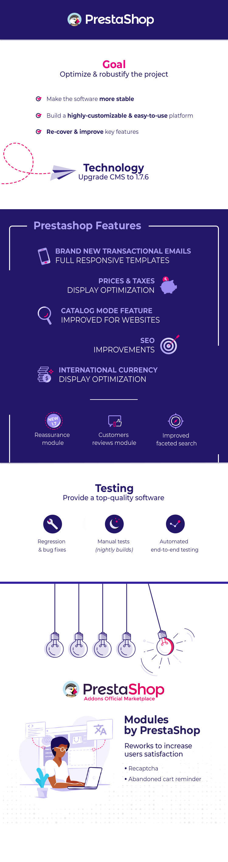 PrestaShop’s news and stakes in an infographic