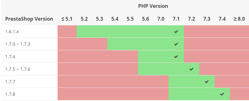 PHP PrestaShop